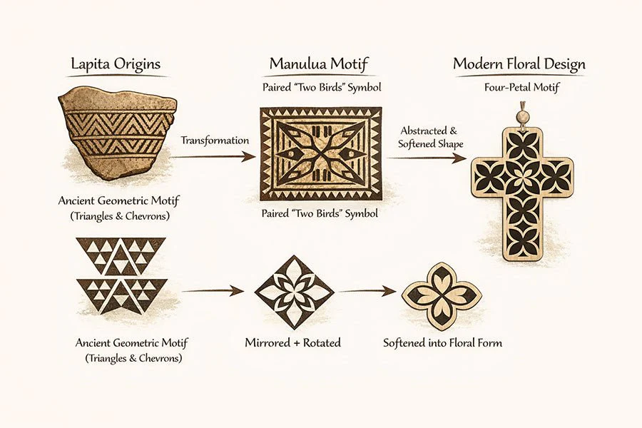 NZ Pacifica Cross with Ancient Tapa Design - Made in New Zealand - Image 2
